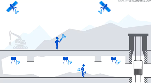 Avances en el Posicionamiento de Dispositivos Móviles en Interiores con Tecnología 5G