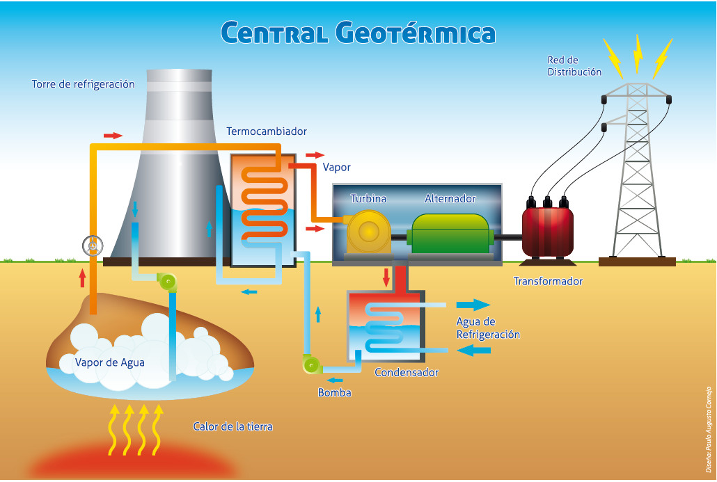 Transición energética