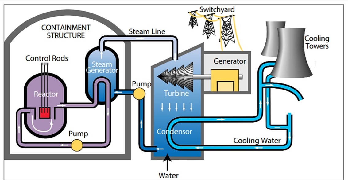 Reactor de agua