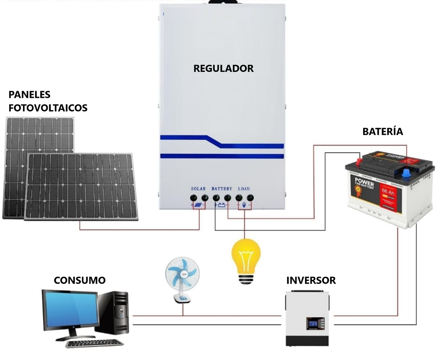 Energía Solar Fotovoltaica con Almacenamiento: Una Oportunidad para Afrontar la Crisis Energética en Ecuador